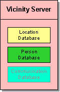 vici-internal1.gif (1594 Byte)