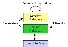 vici-internal2.gif (1553 Byte)